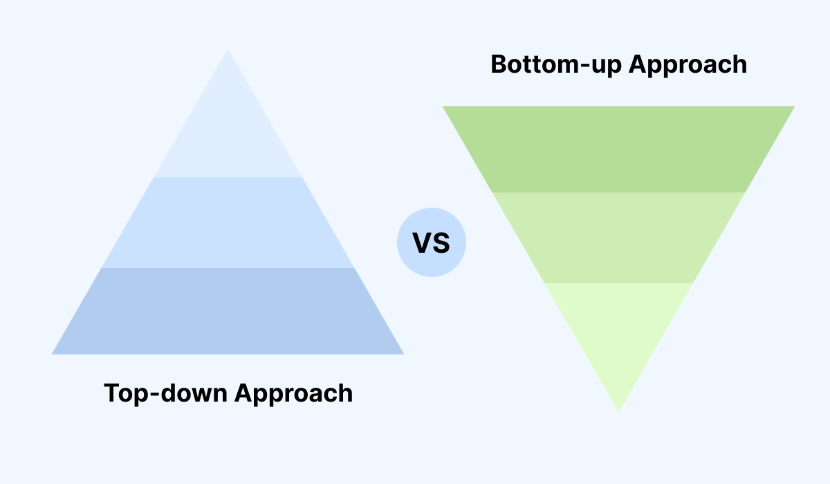 Top Down Vs Bottom Up Approach Pros And Cons Finance Capitalist